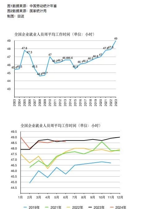 京沪高铁竟成移动办公室，90%的年轻人加班到深夜(图5)