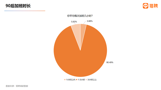 京沪高铁竟成移动办公室，90%的年轻人加班到深夜(图4)