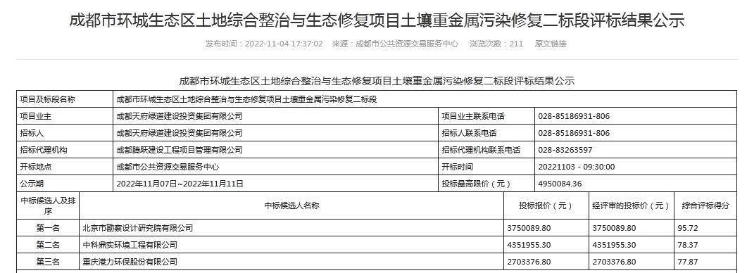 2.jpg 成都环城生态区土壤重金属污染修复项目评标结果公布(图2)