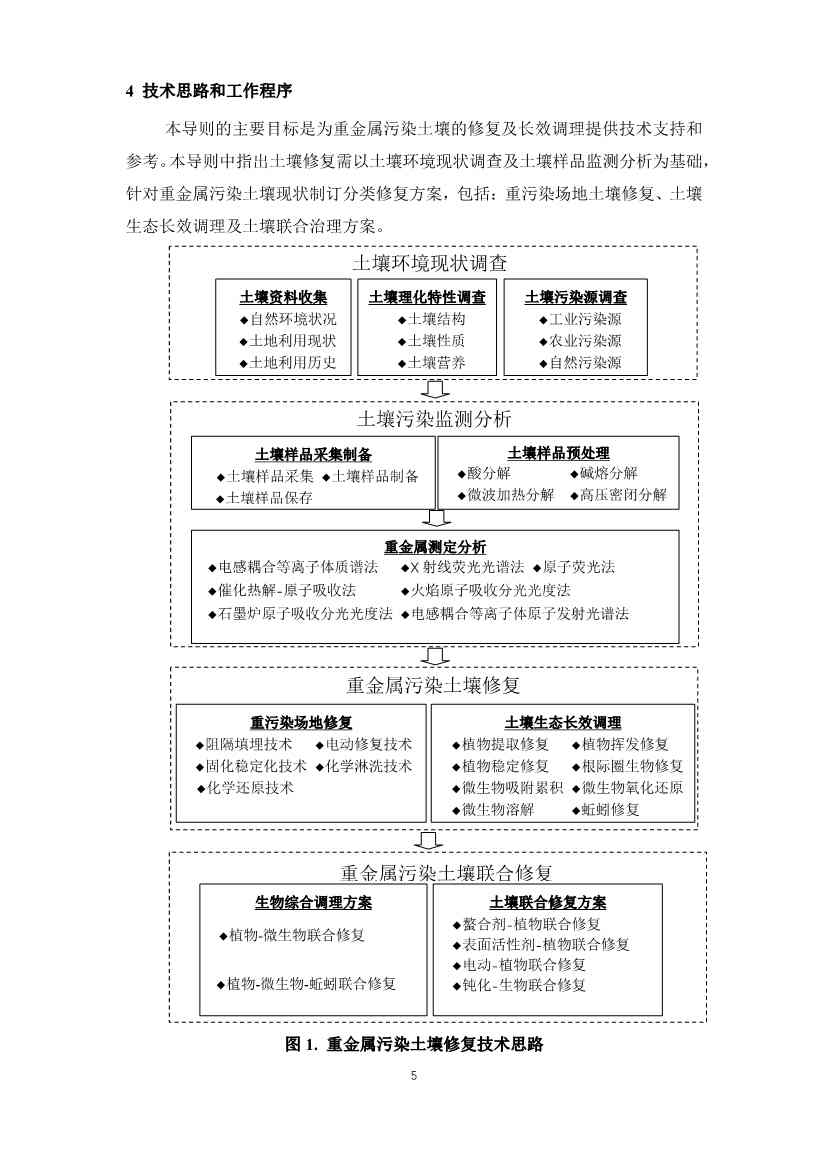 111010055699_06380342806988249879788290_5.Jpeg 重金属污染土壤修复技术新标准公开征求意见,推动治理规范化(图5)