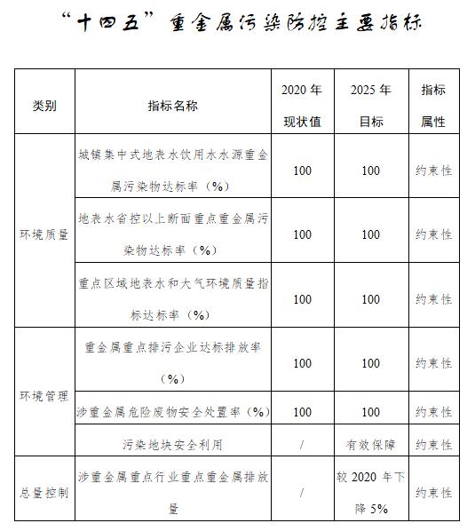 1.jpg 四川省重金属污染防控方案,重点行业减排与风险管控措施解读(图1)