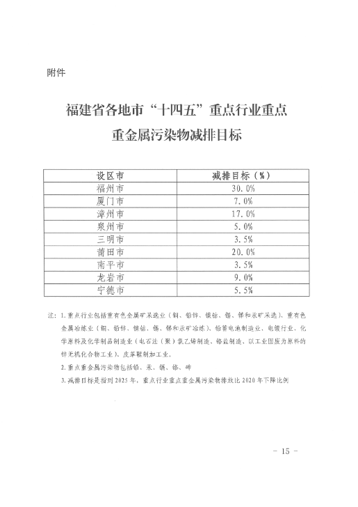 福建加强重金属污染防控，重点监管七大污染物与六大行业(图15)