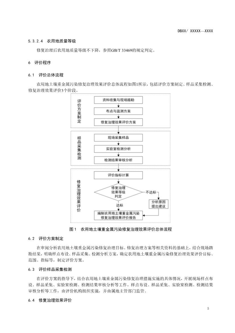 湖南省发布《农用地土壤重金属污染修复治理效果评价技术规范》地方标准(图8)