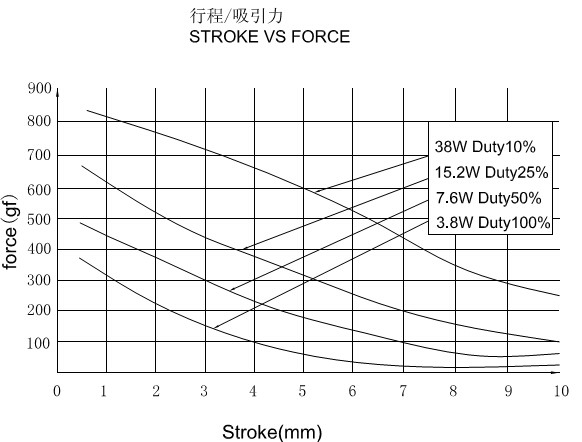 U0837L-推拉式电磁铁(图3)