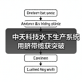 国产脐带缆技术突破，打破国外垄断(图2)