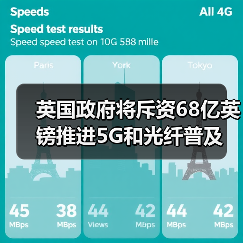 英国推进5G普及与光纤覆盖，投资68亿英镑(图4)