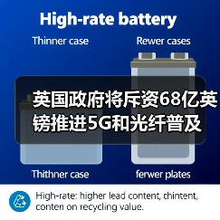 英国推进5G普及与光纤覆盖，投资68亿英镑(图2)