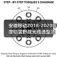 安徽移动基站铠装野战光缆选型中标名单公布(图1)