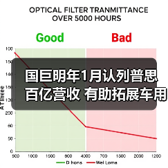 国巨并购普思电子通过反垄断审查，预计明年贡献百亿元营收(图4)