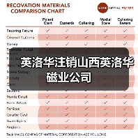 英洛华科技股份有限公司注销山西英洛华子公司(图3)
