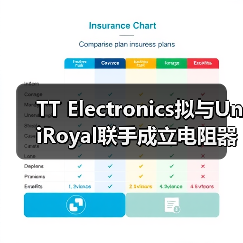 全球电子企业联手打造精密电阻器合资工厂(图1)