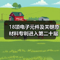 第二十届中国专利奖预获奖项目聚焦六大领域技术突破(图1)