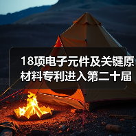 第二十届中国专利奖预获奖项目聚焦六大领域技术突破(图4)