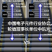 中国电子元件行业协会轮值理事长单位中航光