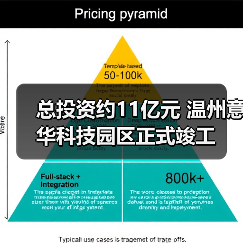 总投资约11亿元 温州意华科技园区正式竣工(图2)