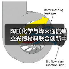 陶氏化学与烽火通信建立光缆材料联合创新中心(图4)