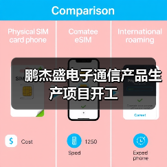 鹏杰盛电子通信产品生产项目开工(图3)
