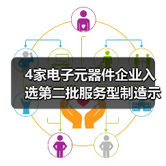 4家电子元器件企业入选第二批服务型制造示范名单(图2) 第二批服务型制造示范名单公布 企业项目平台全解析(图2)