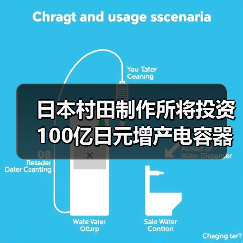 日本村田制作所将投资100亿日元增产电容器原料(图3) 日本村田扩大陶瓷电容器原料产能 建设新厂房应对市场需求(图3)