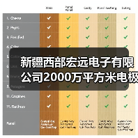 新疆石河子电极箔产能升级项目启动(图3)