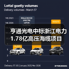 亨通高压中标500kV海底电缆项目 - 信报磁材资讯