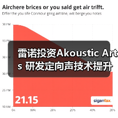 雷诺投资定向声技术初创公司，加速汽车应用 - 信报磁材资讯