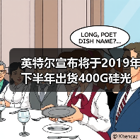 英特尔宣布将于2019年下半年出货400G硅光模块(图4) 英特尔宣布将于2019年下半年出货400G硅光模块(图4)