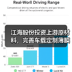 江海股份投资上游原材料,完善车载定制薄膜电容器产业链(图2) 江海股份投资上游原材料,完善车载定制薄膜电容器产业链(图2)