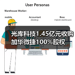 光库科技1.45亿元收购加华微捷100%股权 - 信报磁材资讯