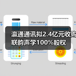 瀛通通讯拟2.4亿元收购联韵声学100%股权 - 信报磁材资讯