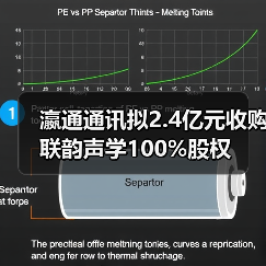 瀛通通讯拟2.4亿元收购联韵声学100%股权(图4) 瀛通通讯拟2.4亿元收购联韵声学100%股权(图4)
