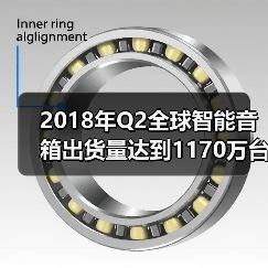 2018年Q2全球智能音箱出货量达到1170万台(图3)