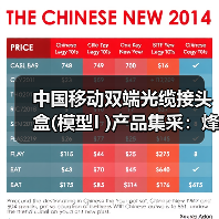 中国移动双端光缆接头盒(模型I )产品集采:烽火、通鼎等六家企业中标(图4) 中国移动双端光缆接头盒(模型I )产品集采:烽火、通鼎等六家企业中标(图4)