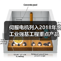 伺服电机列入2018年度工业强基工程重点产品、工艺“一体化”应用计划(图2)