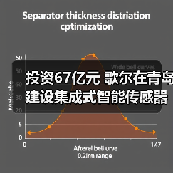 投资67亿元 歌尔在青岛建设集成式智能传