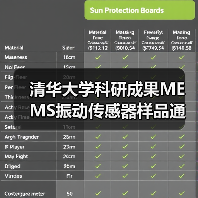 清华大学科研成果MEMS振动传感器样品通过检测(图3) 清华大学科研成果MEMS振动传感器样品通过检测(图3)