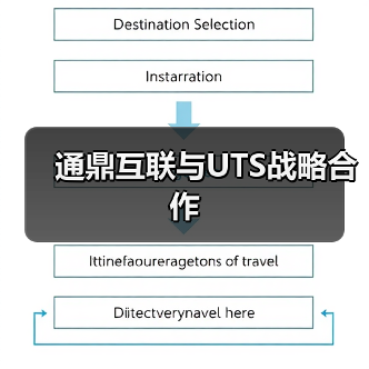 通鼎互联与UTS战略合作(图2) 通鼎互联与UTS战略合作(图2)