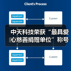 中天科技荣获“最具爱心慈善捐赠单位”称号(图2)