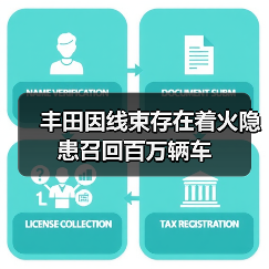 丰田因线束存在着火隐患召回百万辆车(图4) 丰田因线束存在着火隐患召回百万辆车(图4)