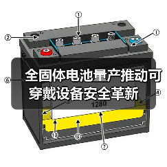 全固体电池量产推动可穿戴设备安全革新(图4) 全固体电池量产推动可穿戴设备安全革新(图4)