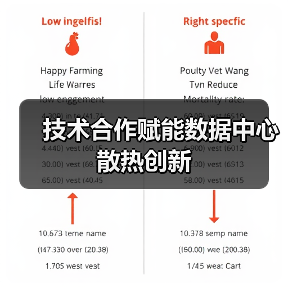 技术合作赋能数据中心散热创新 - 信报磁材资讯