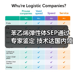 苯乙烯弹性体SEP通过专家鉴定 技术达国内领先水平(图2) 苯乙烯弹性体SEP通过专家鉴定 技术达国内领先水平(图2)