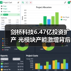 剑桥科技6.47亿投资扩产 光模块产能激增背后机遇几何(图4) 剑桥科技6.47亿投资扩产 光模块产能激增背后机遇几何(图4)