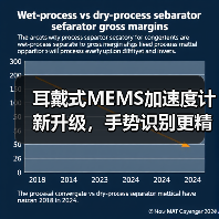 博世传感器BMA456耳戴式加速度计如何实现低功耗精准操作？ - 玄熵磁材资讯