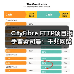 英国千兆光纤升级合作揭秘：普睿司曼助力超500万家庭宽带提速(图4)