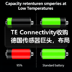 TE Connectivity收购德国传感器巨头,布局工业医疗领域(图3) TE收购First Sensor,传感器技术如何升级?-玄熵磁材资讯(图3)