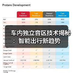 车内独立音区技术揭秘：智能出行新趋势(图2)