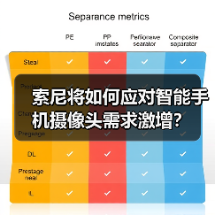 索尼将如何应对智能手机摄像头需求激增?(图4) 索尼将如何应对智能手机摄像头需求激增?(图4)