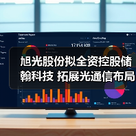 旭光股份拟全资控股储翰科技 拓展光通信布局(图3) 旭光股份拟全资控股储翰科技 拓展光通信布局(图3)