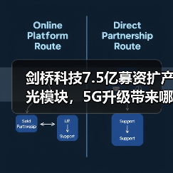 剑桥科技7.5亿募资扩产光模块，5G升级